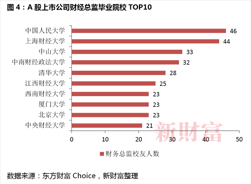 开元体育金融专业成内卷之王？盘点3万+份资本圈核心职群线高校更新名单请接收(图7)