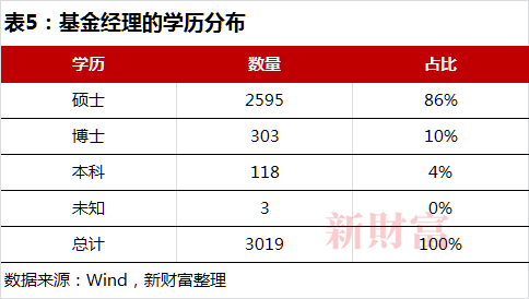 开元体育金融专业成内卷之王？盘点3万+份资本圈核心职群线高校更新名单请接收(图9)