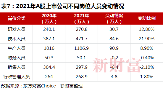 开元体育金融专业成内卷之王？盘点3万+份资本圈核心职群线高校更新名单请接收(图11)