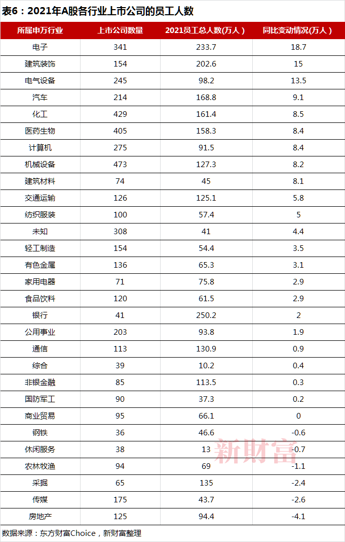 开元体育金融专业成内卷之王？盘点3万+份资本圈核心职群线高校更新名单请接收(图10)