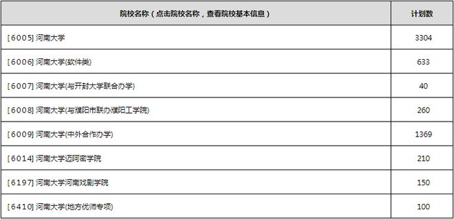 开元体育·(中国)官方网站河南本土“双一流”院校——河南大学(图15)