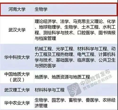 开元体育·(中国)官方网站河南本土“双一流”院校——河南大学(图2)