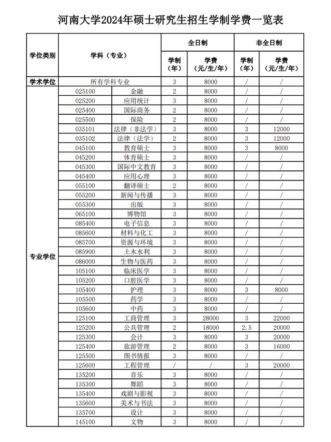 开元体育·(中国)官方网站河南本土“双一流”院校——河南大学(图3)