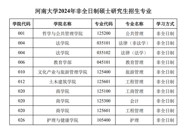 开元体育·(中国)官方网站河南本土“双一流”院校——河南大学(图4)