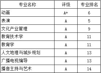 开元体育·(中国)官方网站河南本土“双一流”院校——河南大学(图8)