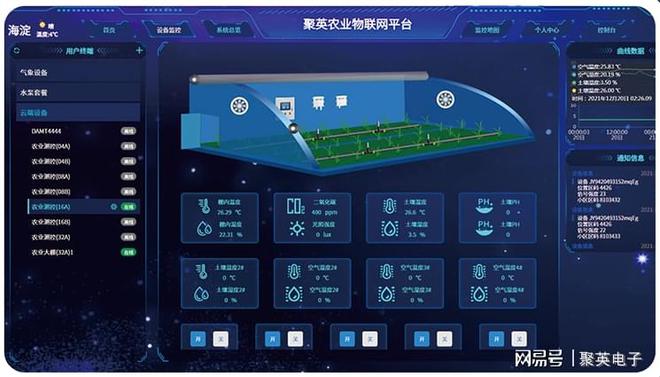 开元体育·(中国)官方网站智能温室大棚控制系统远程管理(图9)