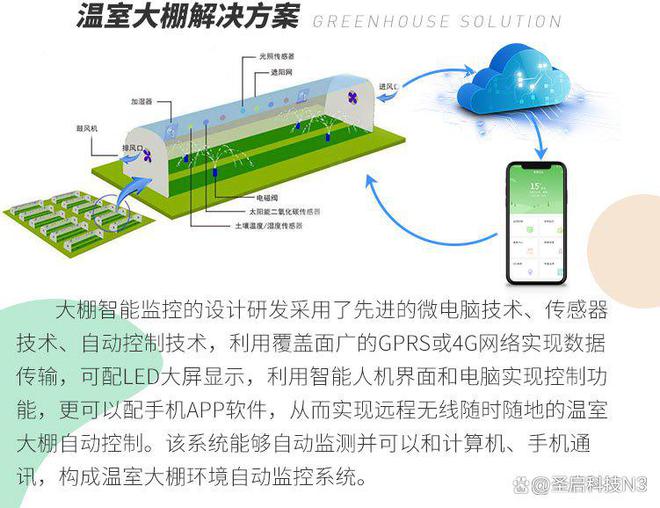 开元体育温室大棚物联网是如何成为现代农业无所不能的智能大棚管家！(图1)