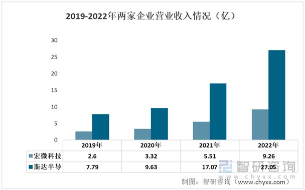 开元体育2023年IGBT模块行业市场现状：宏微科技VS斯达半导(图3)