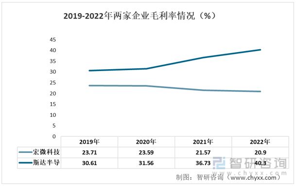 开元体育2023年IGBT模块行业市场现状：宏微科技VS斯达半导(图4)