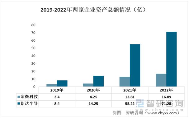 开元体育2023年IGBT模块行业市场现状：宏微科技VS斯达半导(图2)