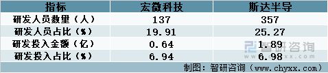 开元体育2023年IGBT模块行业市场现状：宏微科技VS斯达半导(图9)