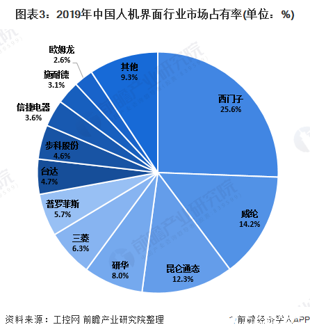 开元体育·(中国)官方网站预计到2022年中国自动化市场规模将达到2085亿元(图3)