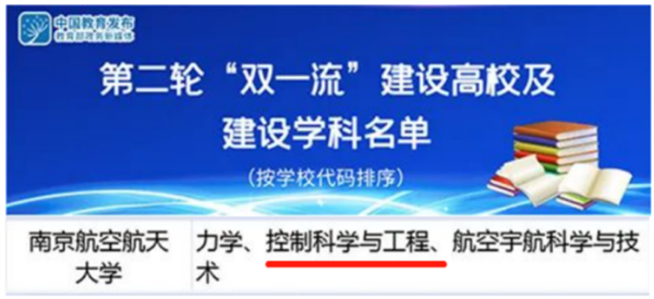 开元体育·(中国)官方网站专业一流就业无忧！“上天入地”的南京航空航天大学自动化(图2)