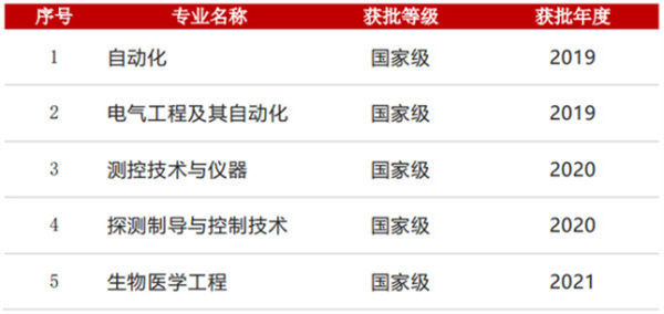 开元体育·(中国)官方网站专业一流就业无忧！“上天入地”的南京航空航天大学自动化(图5)