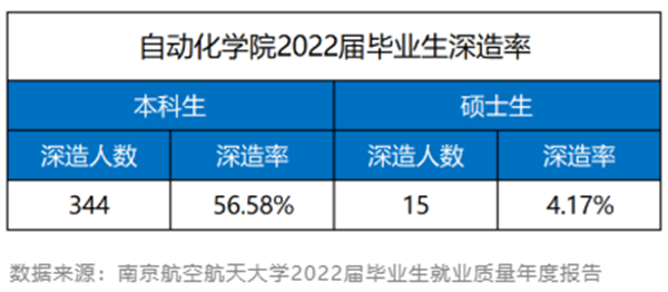 开元体育·(中国)官方网站专业一流就业无忧！“上天入地”的南京航空航天大学自动化(图7)