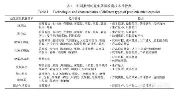 开元体育前沿！2023年这些食品科学与工程领域研究热点前沿值得关注！(图3)