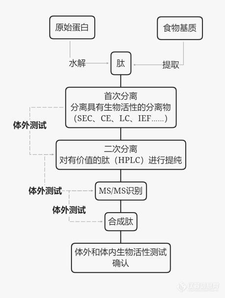 开元体育前沿！2023年这些食品科学与工程领域研究热点前沿值得关注！(图5)