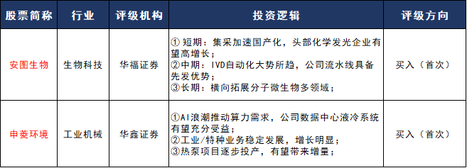 开元体育评级研报丨这家IVD平台化企业2月来股价持续反弹分析师看好其化学发光业务(图1)