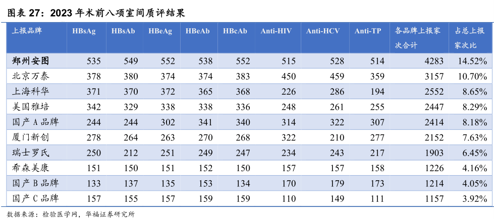 开元体育评级研报丨这家IVD平台化企业2月来股价持续反弹分析师看好其化学发光业务(图4)