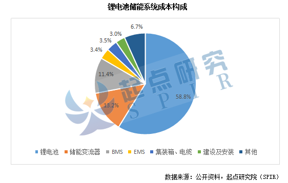 开元体育储能逆变器PCS综合竞争力排行榜发布 下半年光储逆变器市场竞争加剧!(图1)