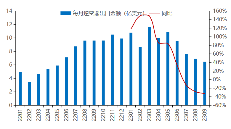 开元体育储能逆变器PCS综合竞争力排行榜发布 下半年光储逆变器市场竞争加剧!(图6)