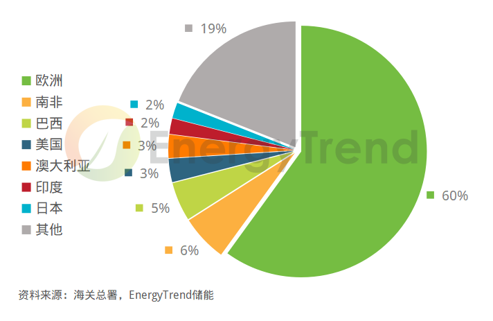 开元体育储能逆变器PCS综合竞争力排行榜发布 下半年光储逆变器市场竞争加剧!(图9)