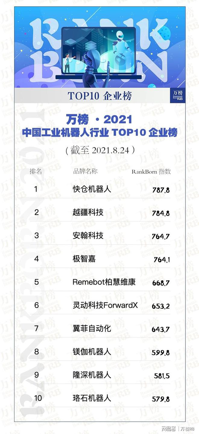 开元体育·(中国)官方网站万榜·2021中国工业机器人行业TOP10企业榜(图1)