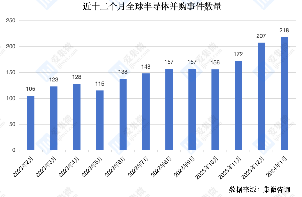 开元体育又一芯片厂倒闭!全员解散；胡颖平：自主创新步入新周期中国半导体静待高维度(图4)