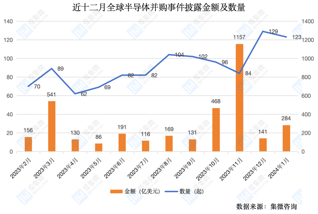 开元体育又一芯片厂倒闭!全员解散；胡颖平：自主创新步入新周期中国半导体静待高维度(图6)