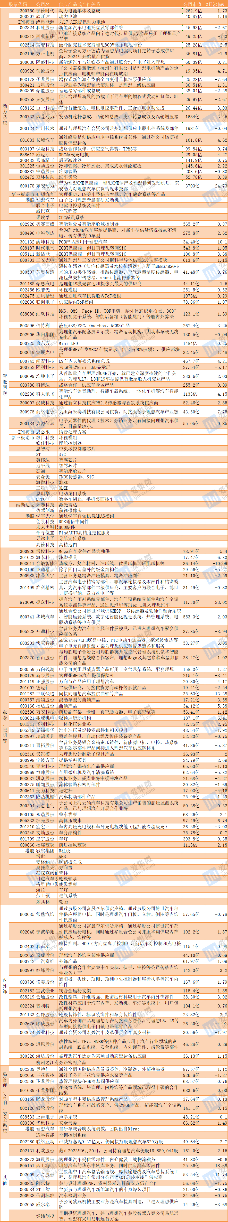 开元体育又一芯片厂倒闭!全员解散；胡颖平：自主创新步入新周期中国半导体静待高维度(图10)