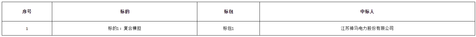 开元体育神马电力中标深圳供电局2024年主网一次材料类（复合横担）物资专项公开招(图1)