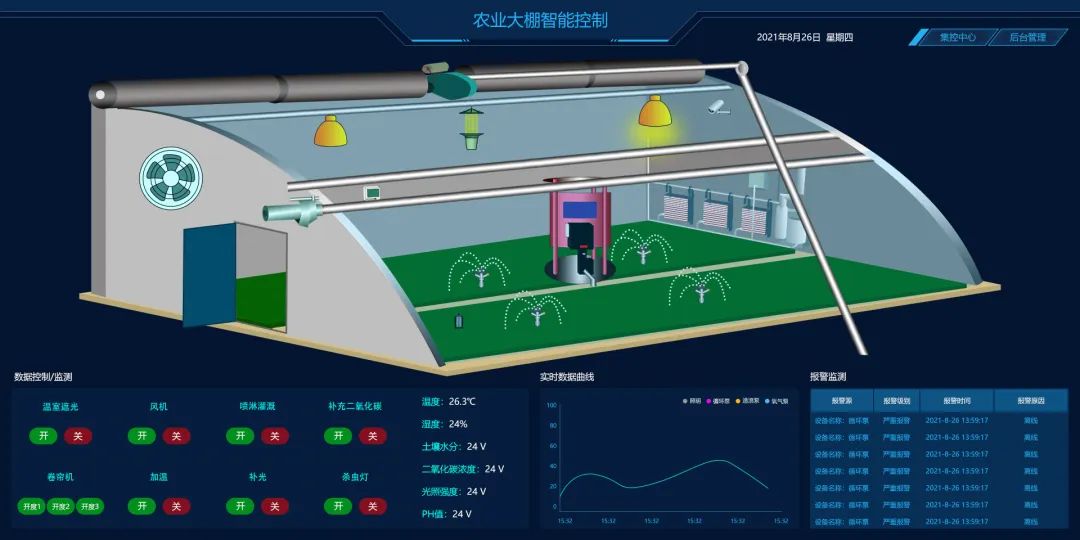 开元体育农业领域的9个物联网解决方案(图2)