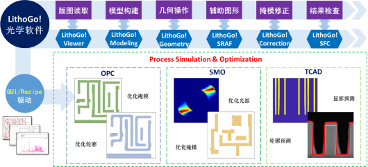 开元体育从点到链突破国产EDA加速突围(图1)