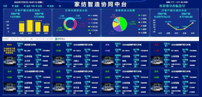 开元体育·(中国)官方网站【这就是中国纺织】TPET：做“智能四边缝”体系先行者(图6)