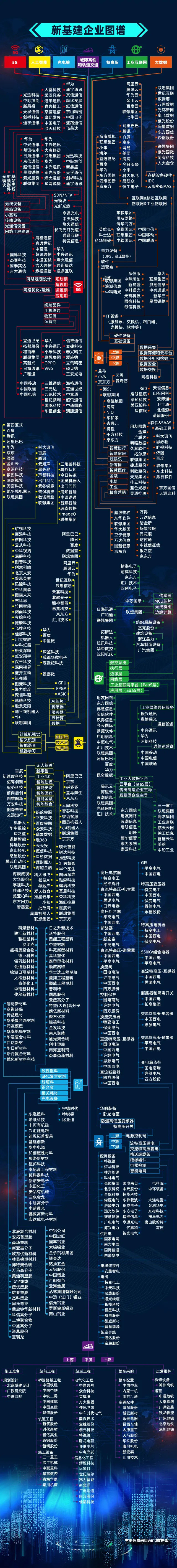 开元体育·(中国)官方网站我们盘了500家新基建企业最核心的干货都在这里了！(图1)