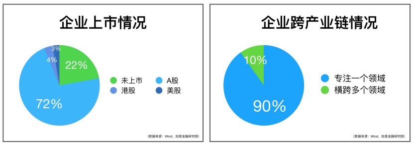 开元体育·(中国)官方网站我们盘了500家新基建企业最核心的干货都在这里了！(图2)