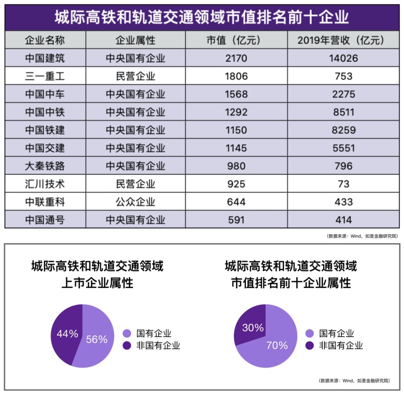 开元体育·(中国)官方网站我们盘了500家新基建企业最核心的干货都在这里了！(图5)