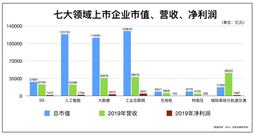 开元体育·(中国)官方网站我们盘了500家新基建企业最核心的干货都在这里了！(图4)