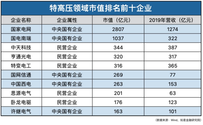 开元体育·(中国)官方网站我们盘了500家新基建企业最核心的干货都在这里了！(图6)