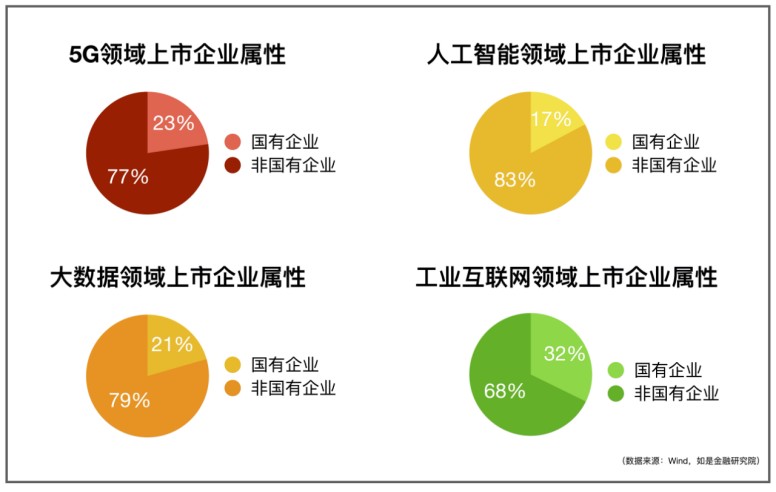 开元体育·(中国)官方网站我们盘了500家新基建企业最核心的干货都在这里了！(图7)