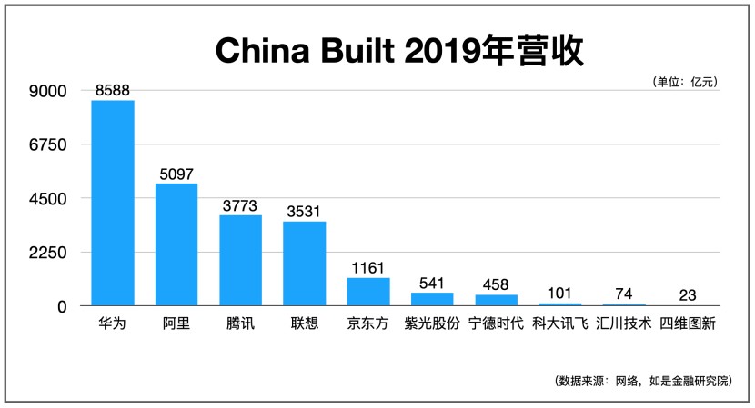 开元体育·(中国)官方网站我们盘了500家新基建企业最核心的干货都在这里了！(图10)