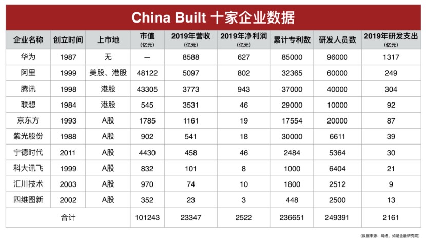 开元体育·(中国)官方网站我们盘了500家新基建企业最核心的干货都在这里了！(图9)