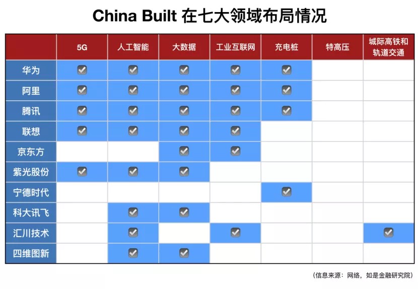 开元体育·(中国)官方网站我们盘了500家新基建企业最核心的干货都在这里了！(图11)