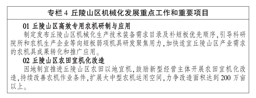 开元体育·(中国)官方网站农业农村部印发《“十四五”全国农业机械化发展规划(图5)