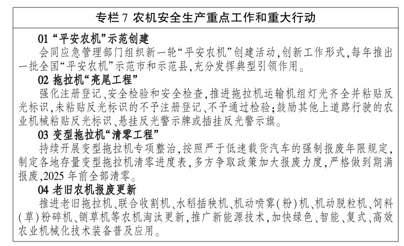 开元体育·(中国)官方网站农业农村部印发《“十四五”全国农业机械化发展规划(图9)