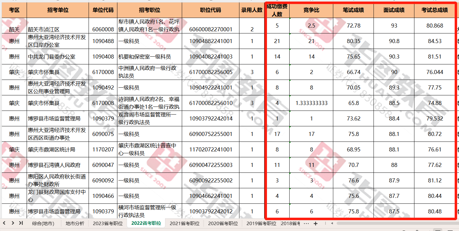 开元体育·(中国)官方网站最新公布：2024年广东省考农业岗位一览表_广东公务员(图2)