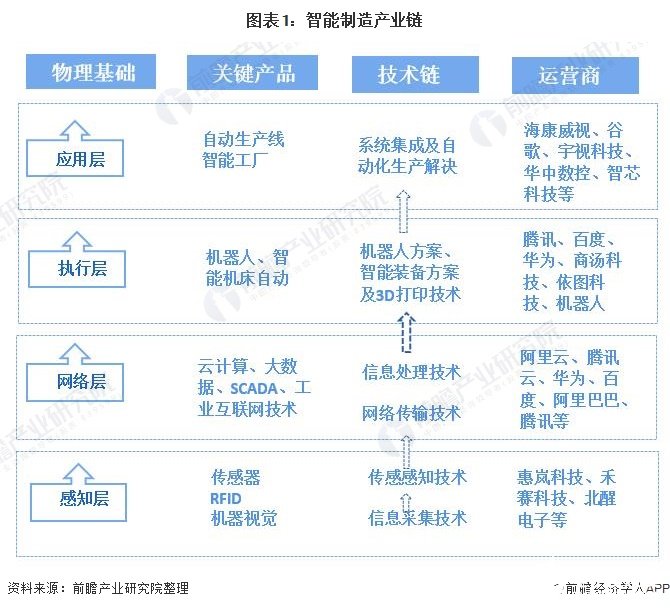 开元体育2021年中国智能制造产业全景图谱(图1)