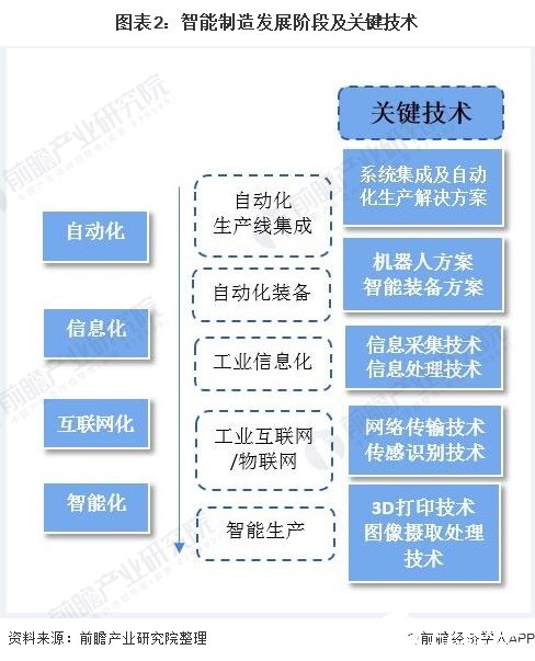 开元体育2021年中国智能制造产业全景图谱(图2)