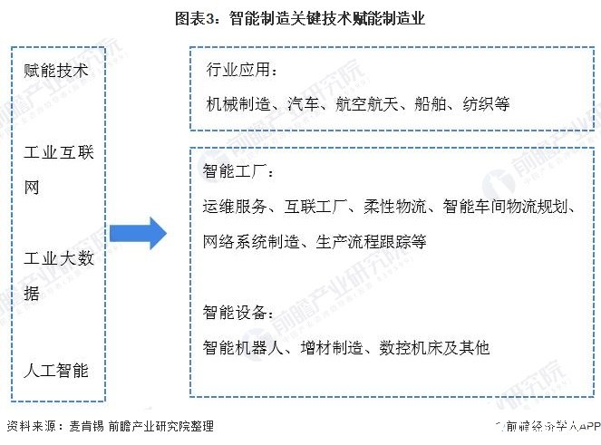 开元体育2021年中国智能制造产业全景图谱(图3)