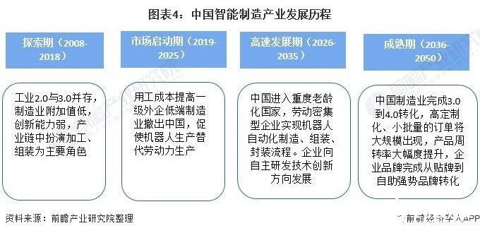 开元体育2021年中国智能制造产业全景图谱(图4)